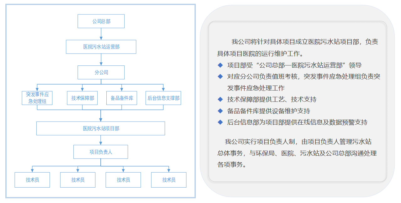 湖北澈之泉环保科技有限公司