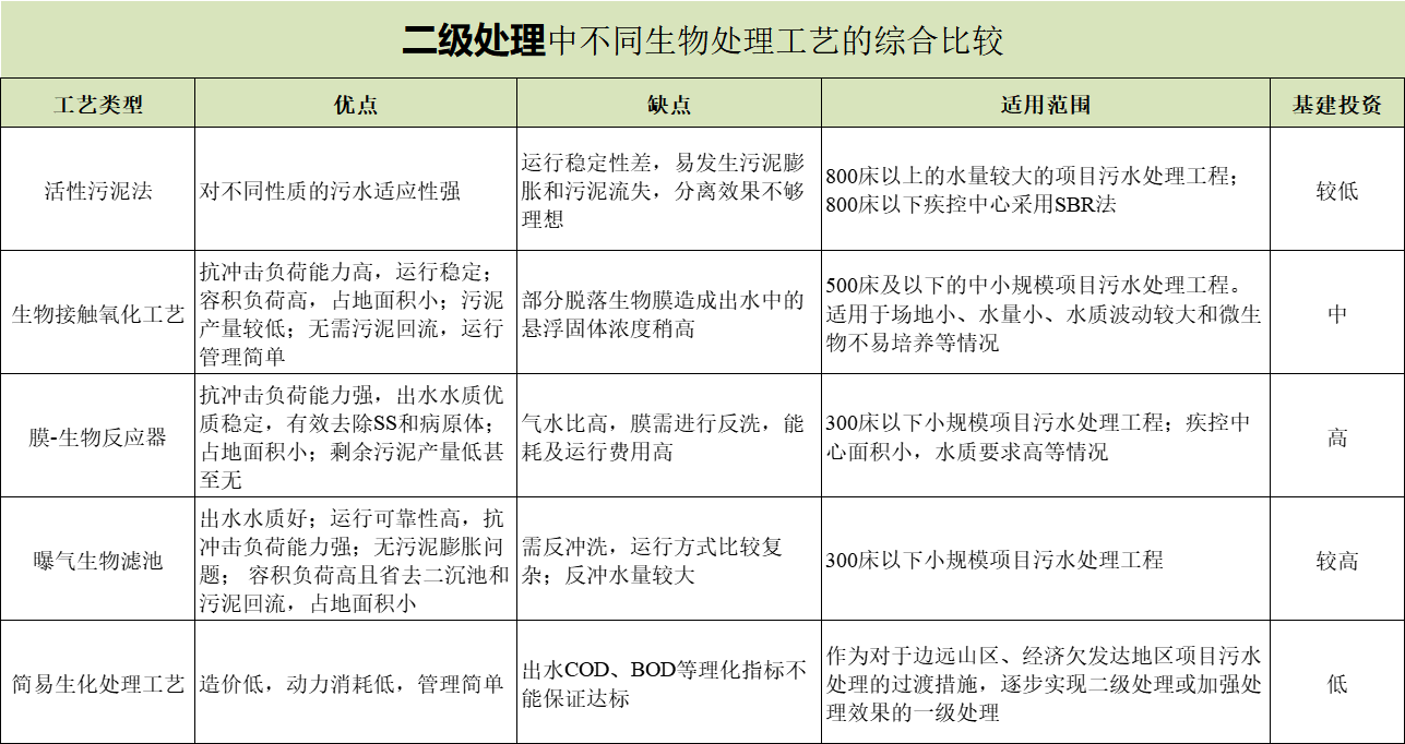 湖北澈之泉环保科技有限公司